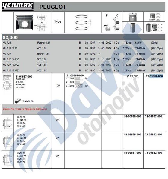 YENMAK 31-03887-000 Piston+Segman Std (83.00mm) P306-P406 Em-Xsara-Xantia-Zx-Partner-Berlingo Xu7jp/Xu7jb 1.8 8v  ####